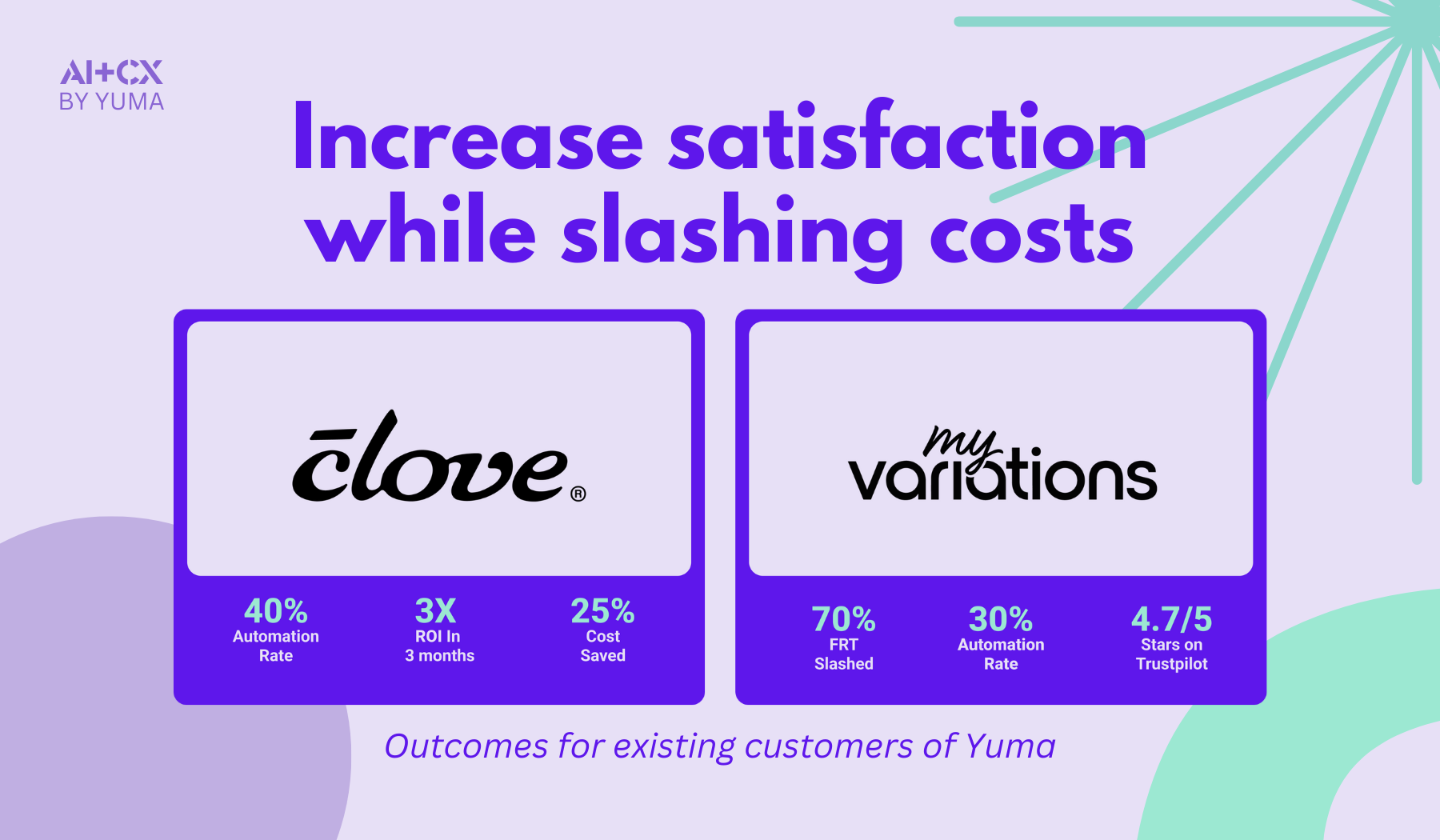 Top Merchants having success with Yuma.ai